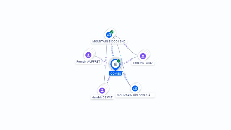 Cartographie gratuite de COMBS