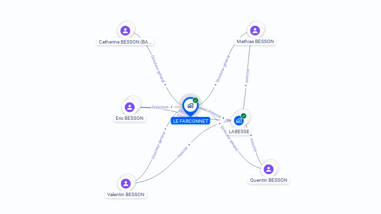 Cartographie gratuite de LE FARCONNET