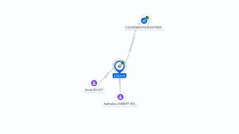 Cartographie gratuite d'ESS'AIN