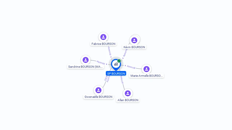 Cartographie gratuite de SP BOURSON