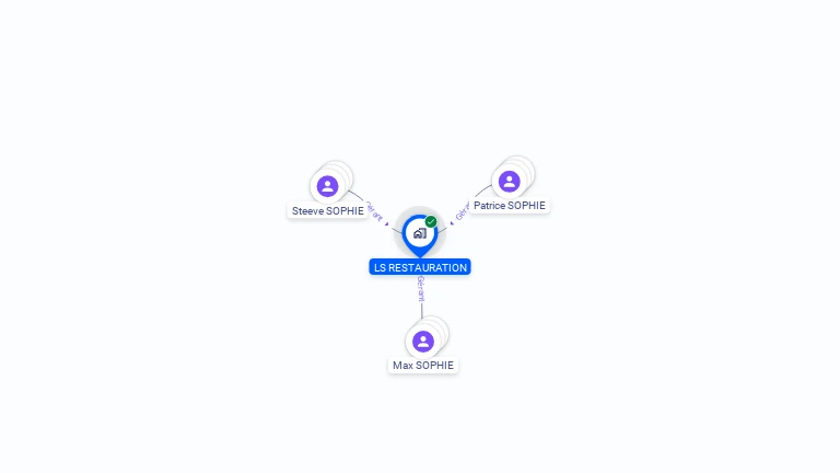 Cartographie gratuite de LS RESTAURATION