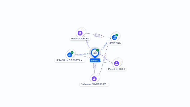 Cartographie gratuite de SIMMO