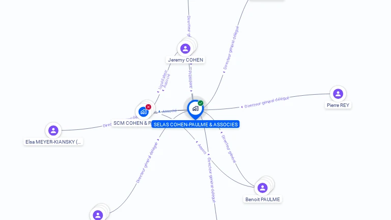 Cartographie gratuite de SELAS COHEN-PAULME & ASSOCIES