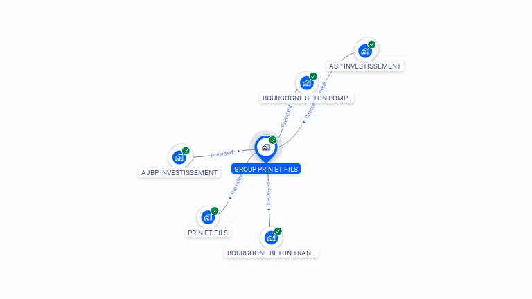 Cartographie gratuite de GROUP PRIN ET FILS
