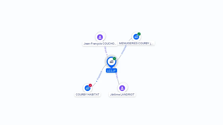 Cartographie gratuite de LC2JF