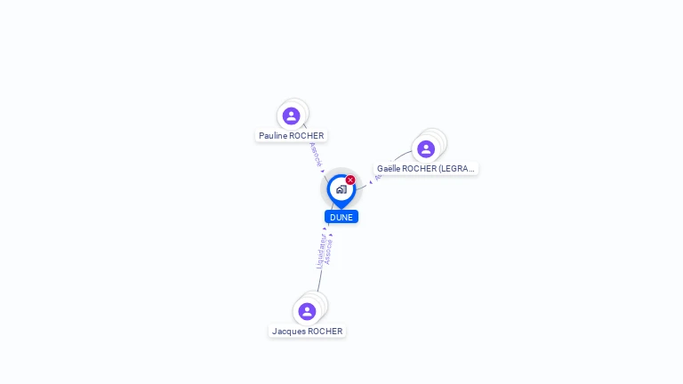 Cartographie gratuite de DUNE