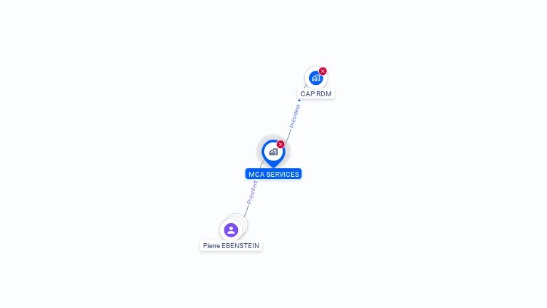 Cartographie gratuite de MCA SERVICES