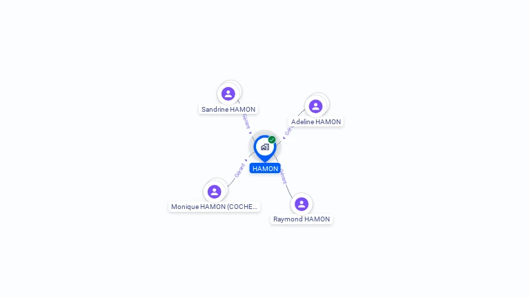 Cartographie gratuite de HAMON