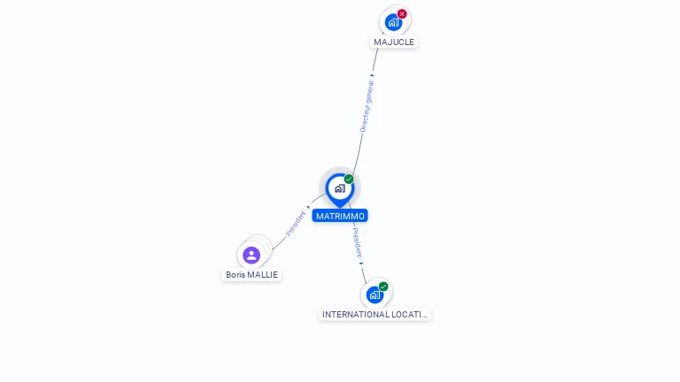 Cartographie gratuite de MATRIMMO