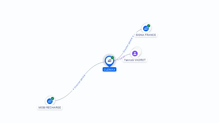 Cartographie gratuite de CLEMAX