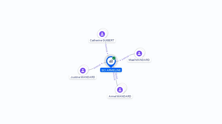 Cartographie gratuite de SCI ARMELINE