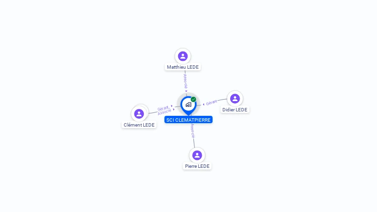 Cartographie gratuite de SCI CLEMATPIERRE