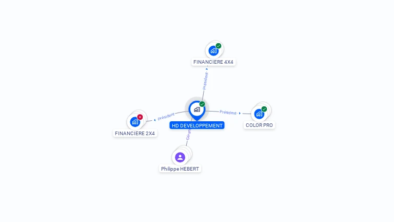 Cartographie gratuite de HD DEVELOPPEMENT