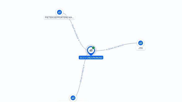 Cartographie gratuite de SCCV CREAPARKING