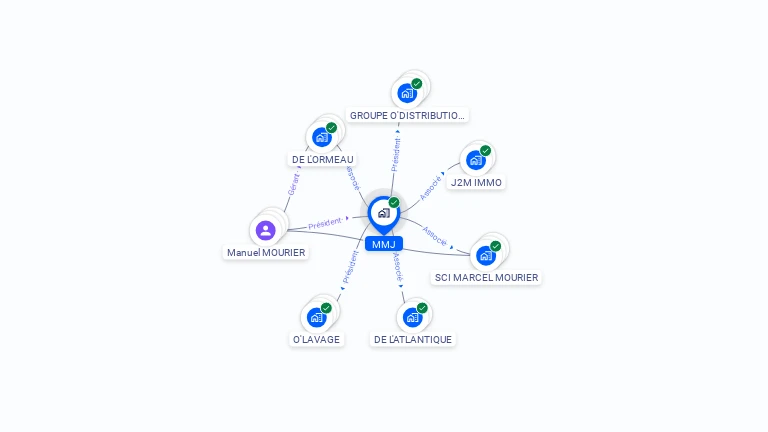 Cartographie gratuite de MMJ