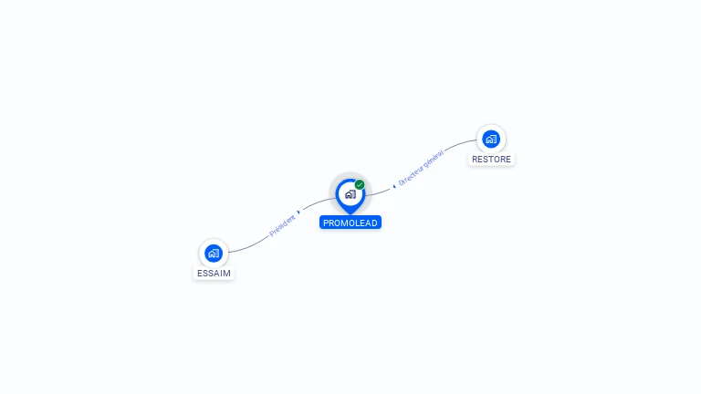 Cartographie gratuite de PROMOLEAD