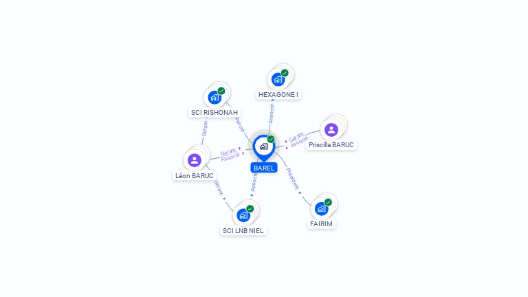 Cartographie gratuite de BAREL