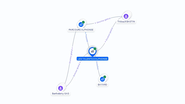 Cartographie gratuite de LES TALENTS D'ALPHONSE