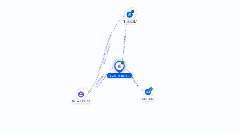 Cartographie gratuite de LEZIER FRERES