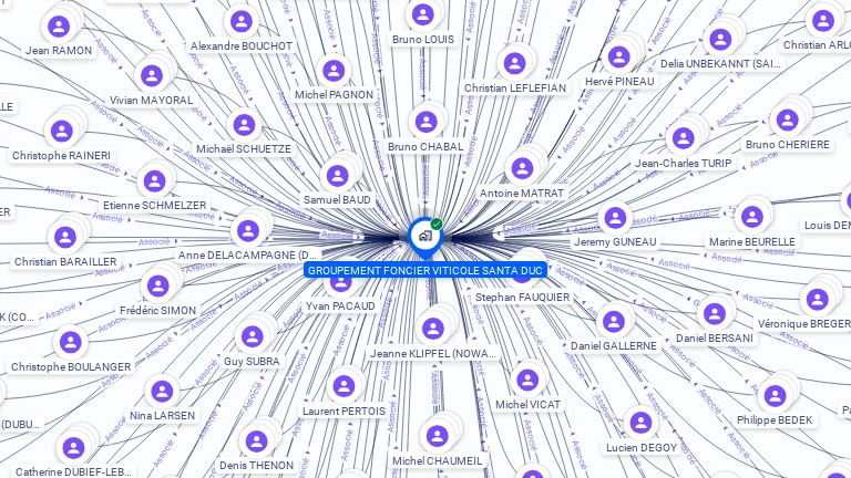 Cartographie gratuite de GROUPEMENT FONCIER VITICOLE SANTA DUC