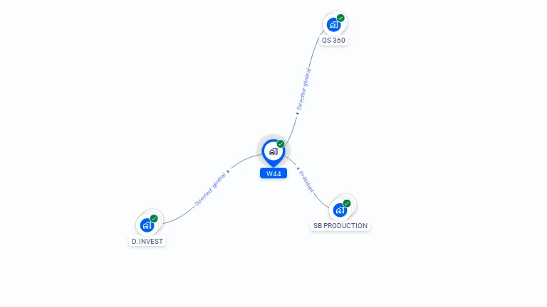 Cartographie gratuite de W44