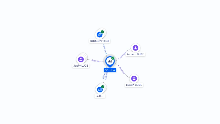 Cartographie gratuite de SCI JLA