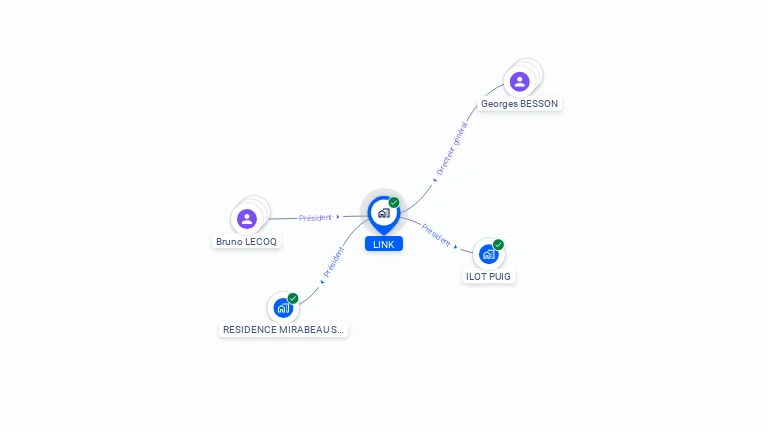 Cartographie gratuite de LINK