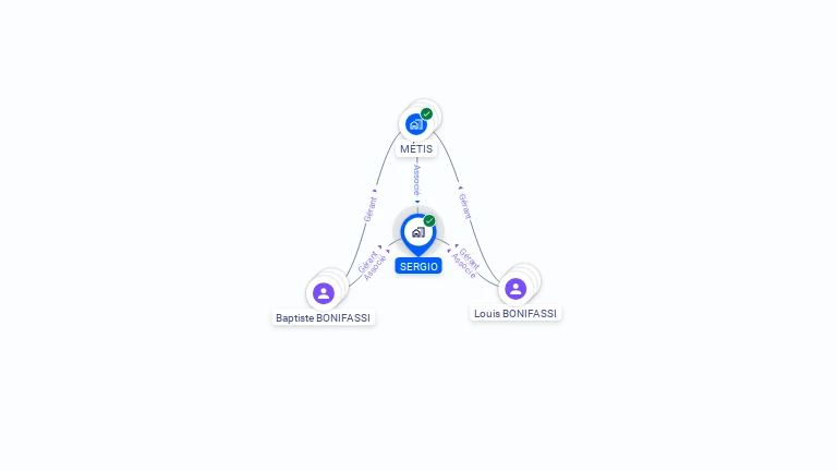 Cartographie gratuite de SERGIO
