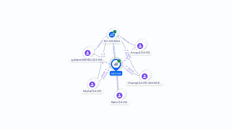 Cartographie gratuite de MICHA