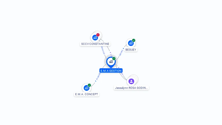 Cartographie gratuite d'E.M.A GESTION
