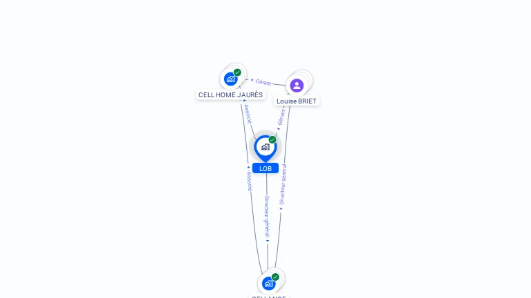 Cartographie gratuite de LOB