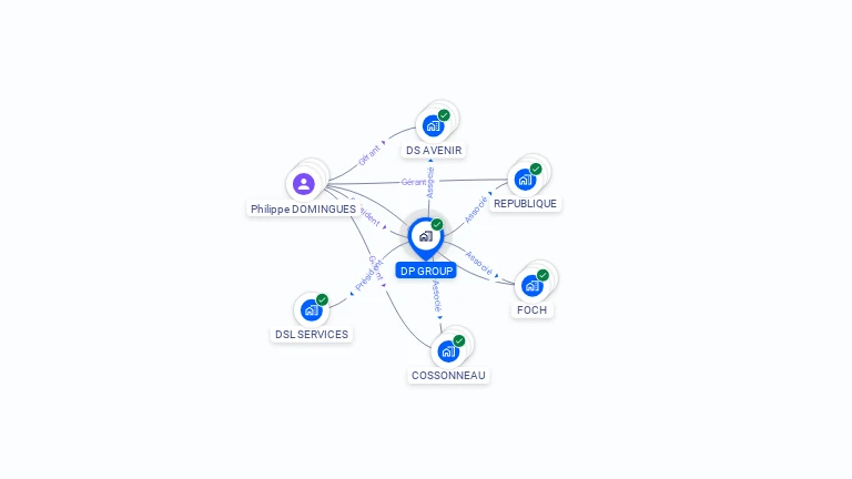 Cartographie gratuite de DP GROUP