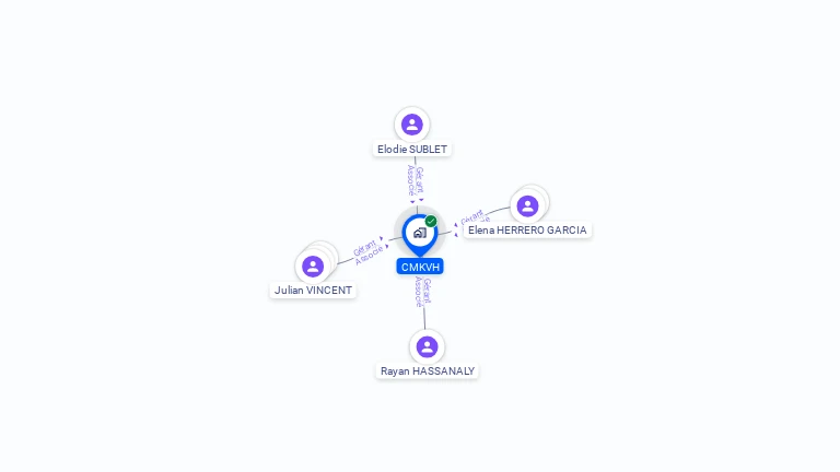 Cartographie gratuite de CMKVH