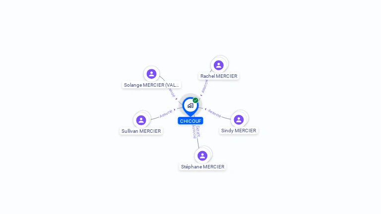 Cartographie gratuite de CHICOUF