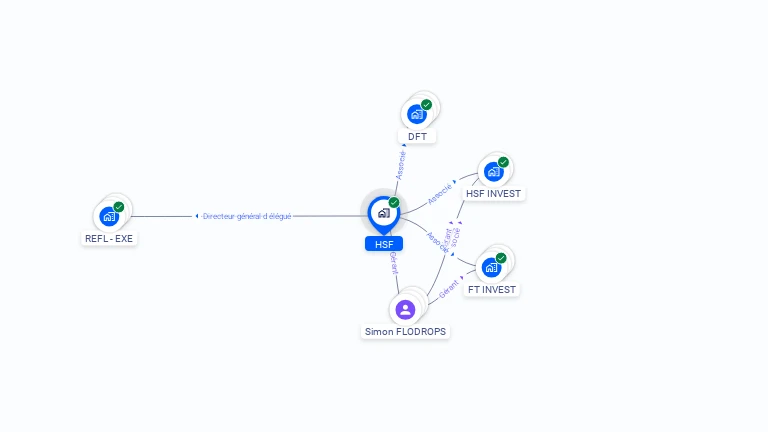 Cartographie gratuite de HSF