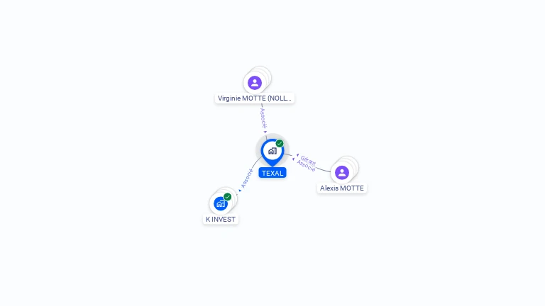 Cartographie gratuite de TEXAL
