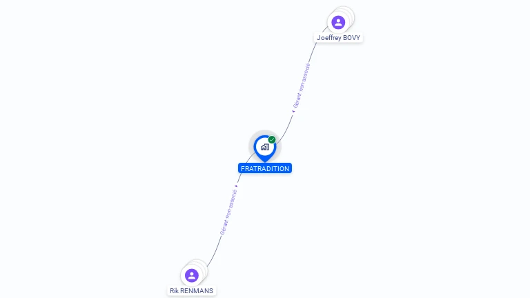 Cartographie gratuite de FRATRADITION