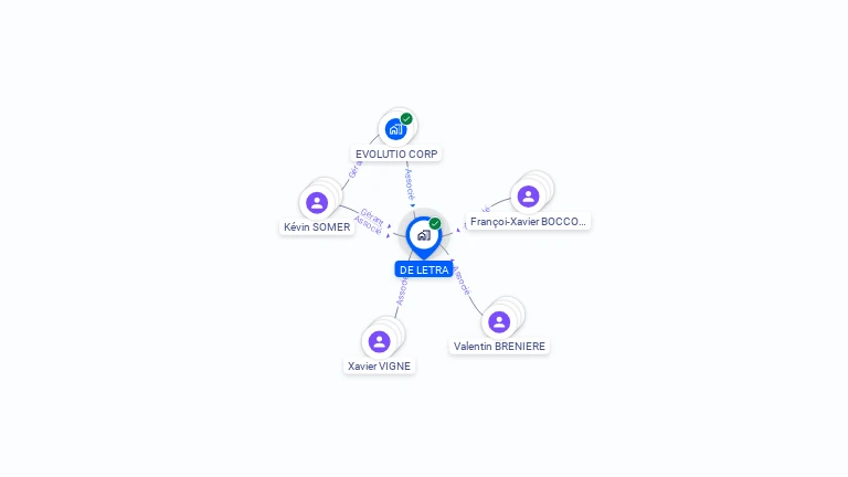 Cartographie gratuite de DE LETRA