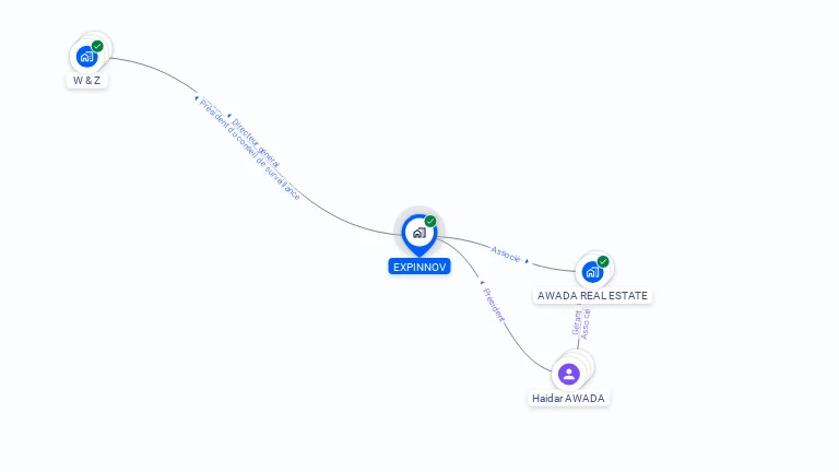 Cartographie gratuite d'EXPINNOV