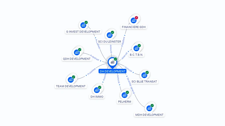 Cartographie gratuite de DH DEVELOPMENT