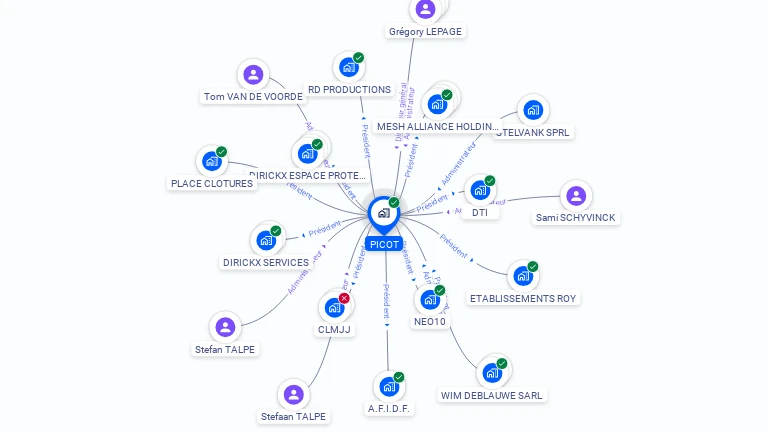 Cartographie gratuite de PICOT