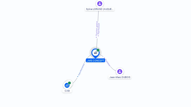 Cartographie gratuite de JMS CONCEPT