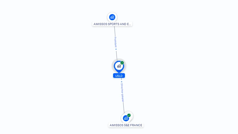 Cartographie gratuite d'USLD