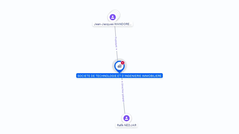 Cartographie gratuite de SOCIETE DE TECHNOLOGIE ET D'INGENIERIE IMMOBILIERE