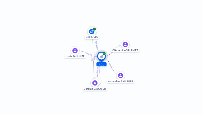 Cartographie gratuite d'ACL