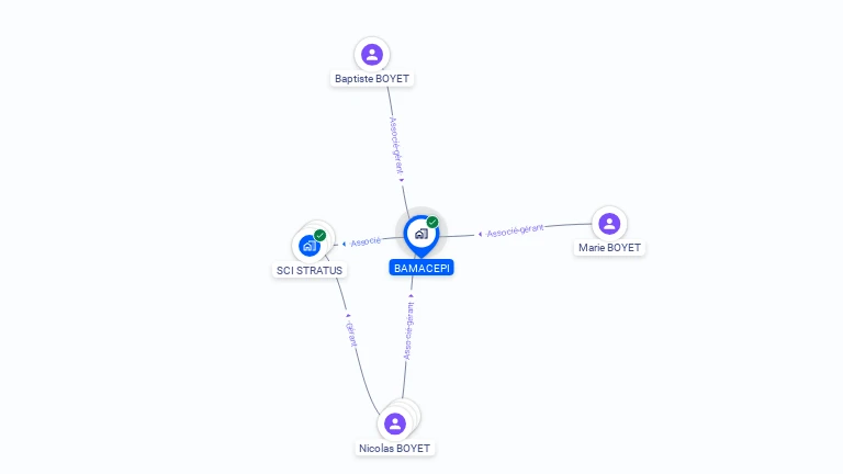 Cartographie gratuite de BAMACEPI