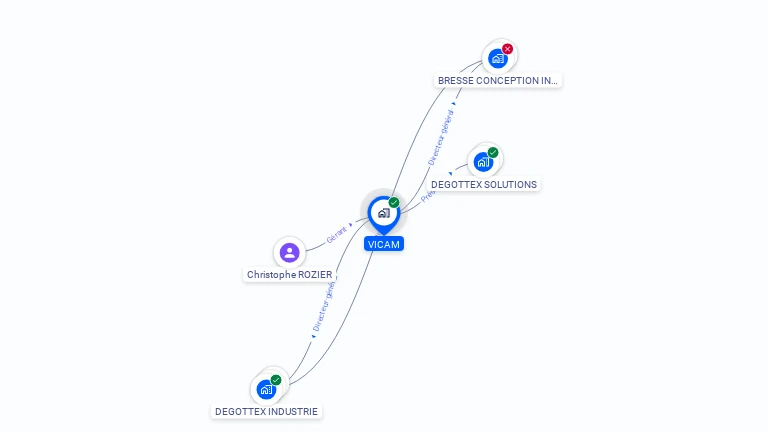 Cartographie gratuite de VICAM