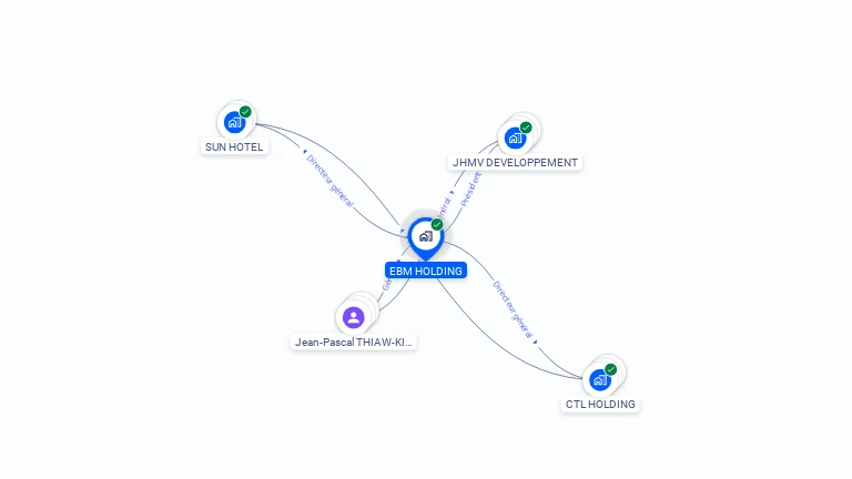 Cartographie gratuite d'EBM HOLDING