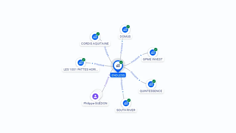 Cartographie gratuite d'ENDLESS