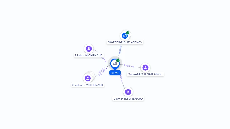 Cartographie gratuite de SCMC